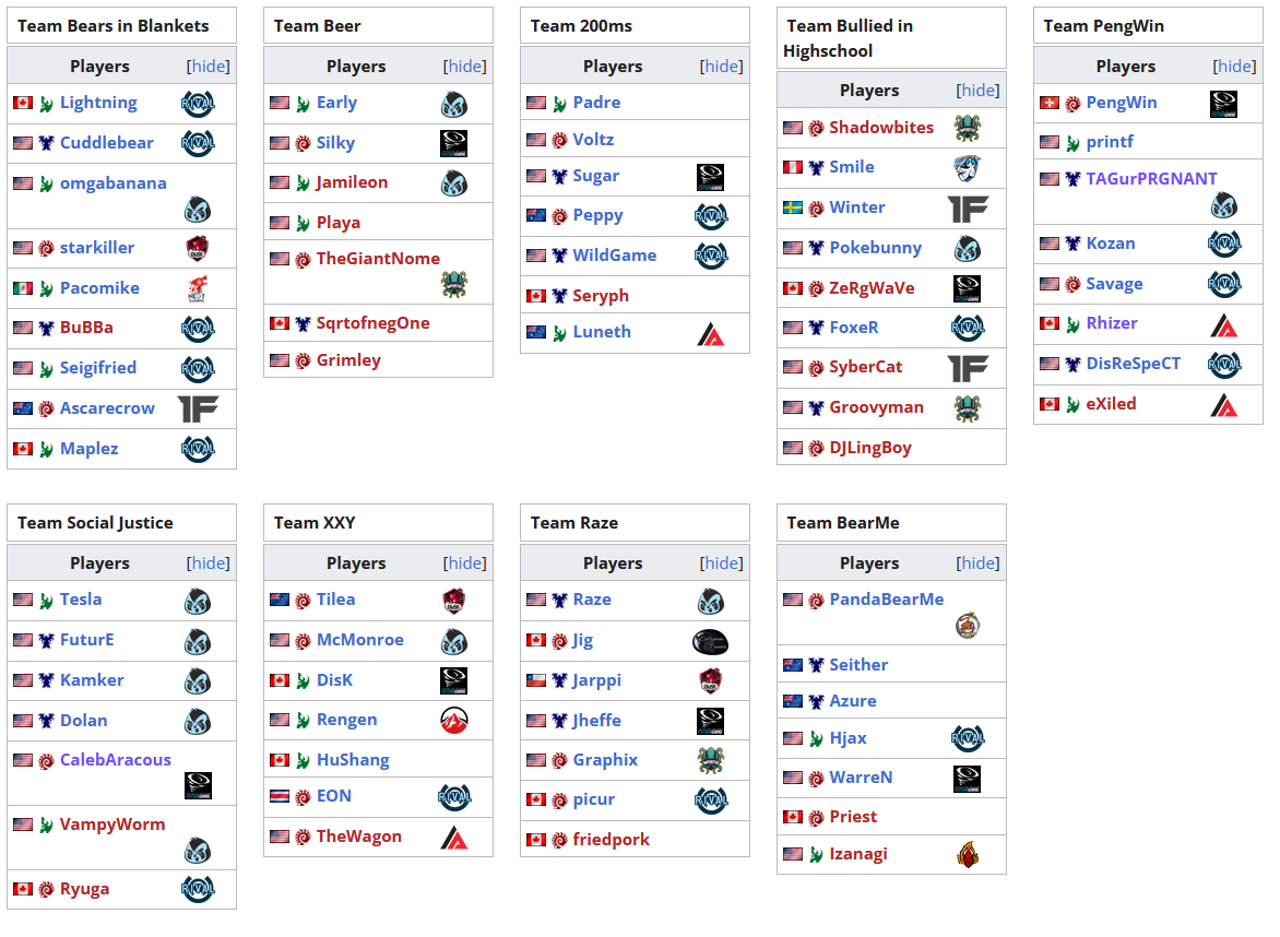 Participating teams