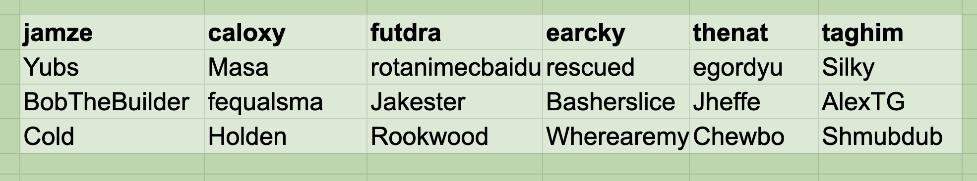 Team rosters