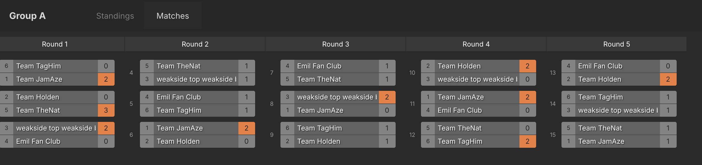 Group A — Matches