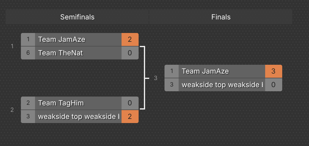 Playoffs