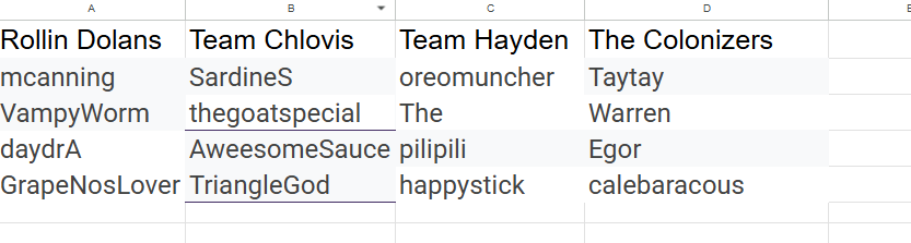 Team rosters