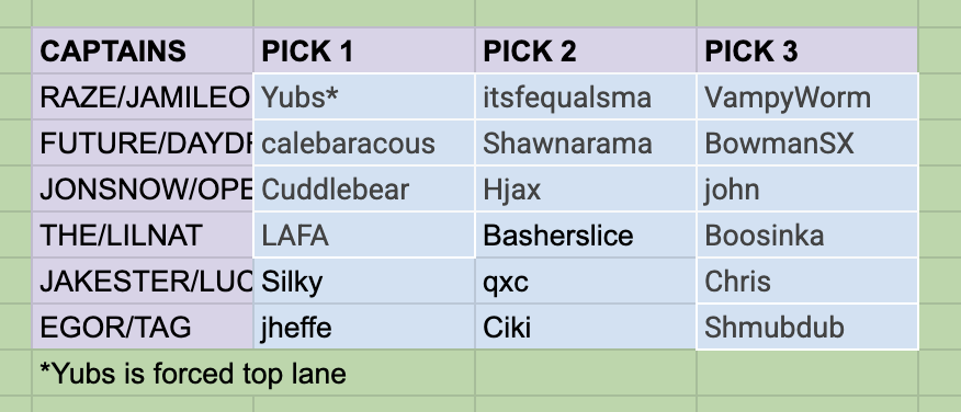 Draft picks