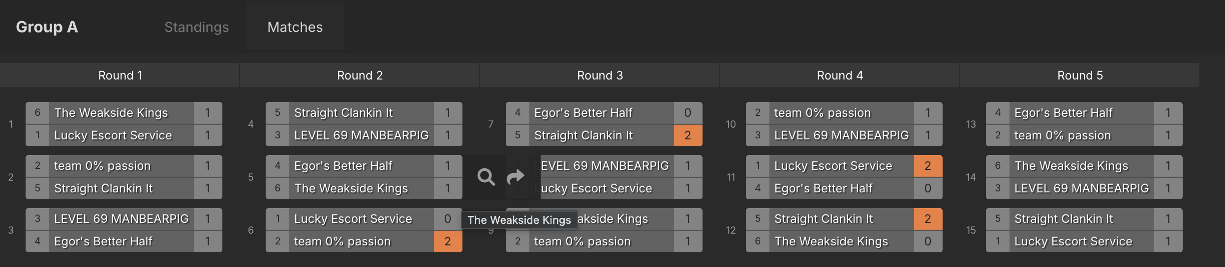 Group A — Matches
