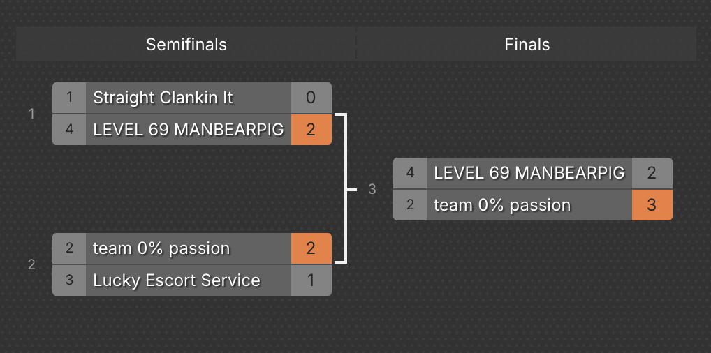 Playoffs