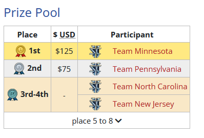 Prize pool