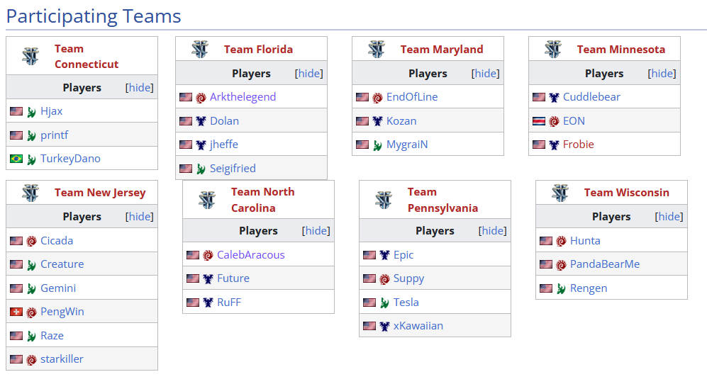 Participating teams