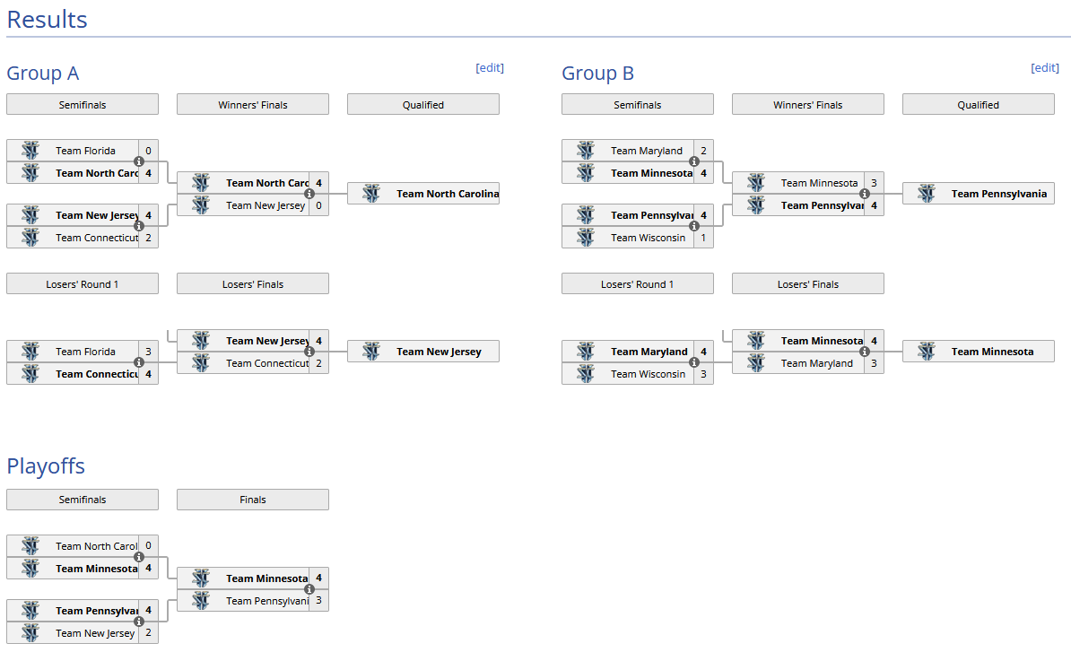 Results