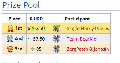 Prize pool