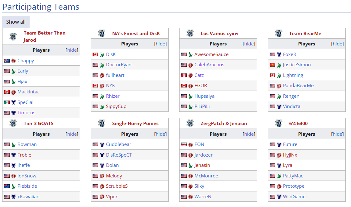 Participating teams