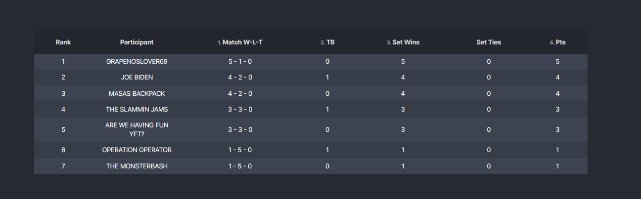 Standings
