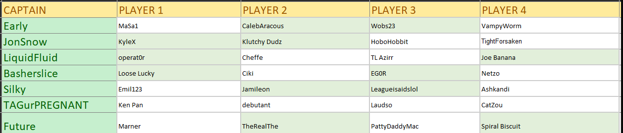 Team rosters