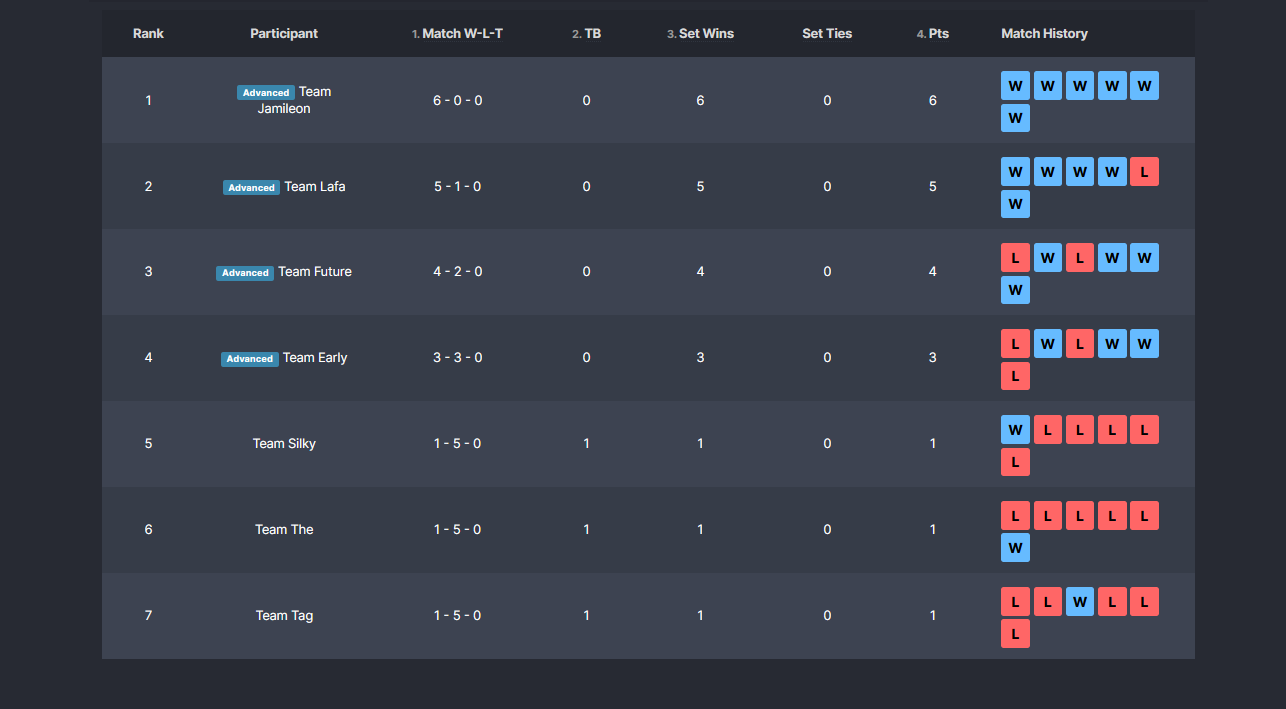 Standings