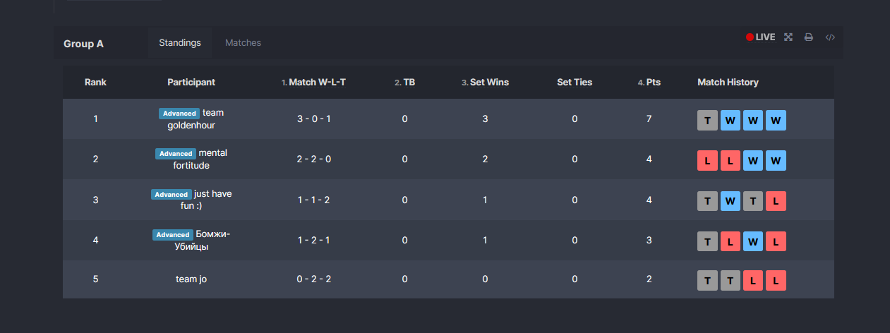 Group stage — Standings