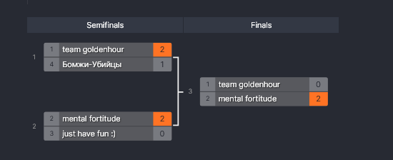 Playoffs