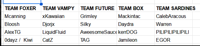 Team rosters