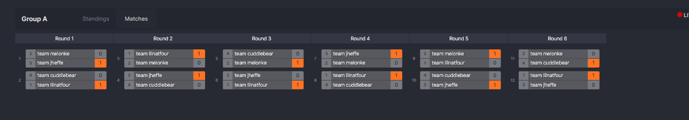 Group A — Matches