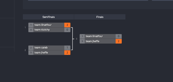 Playoffs