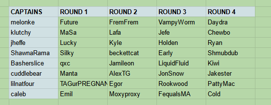 Draft picks