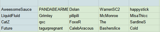 Team rosters