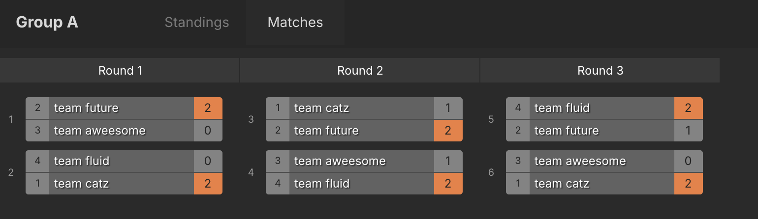 Group A — Matches