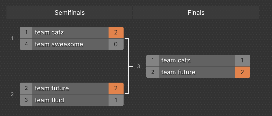 Playoffs